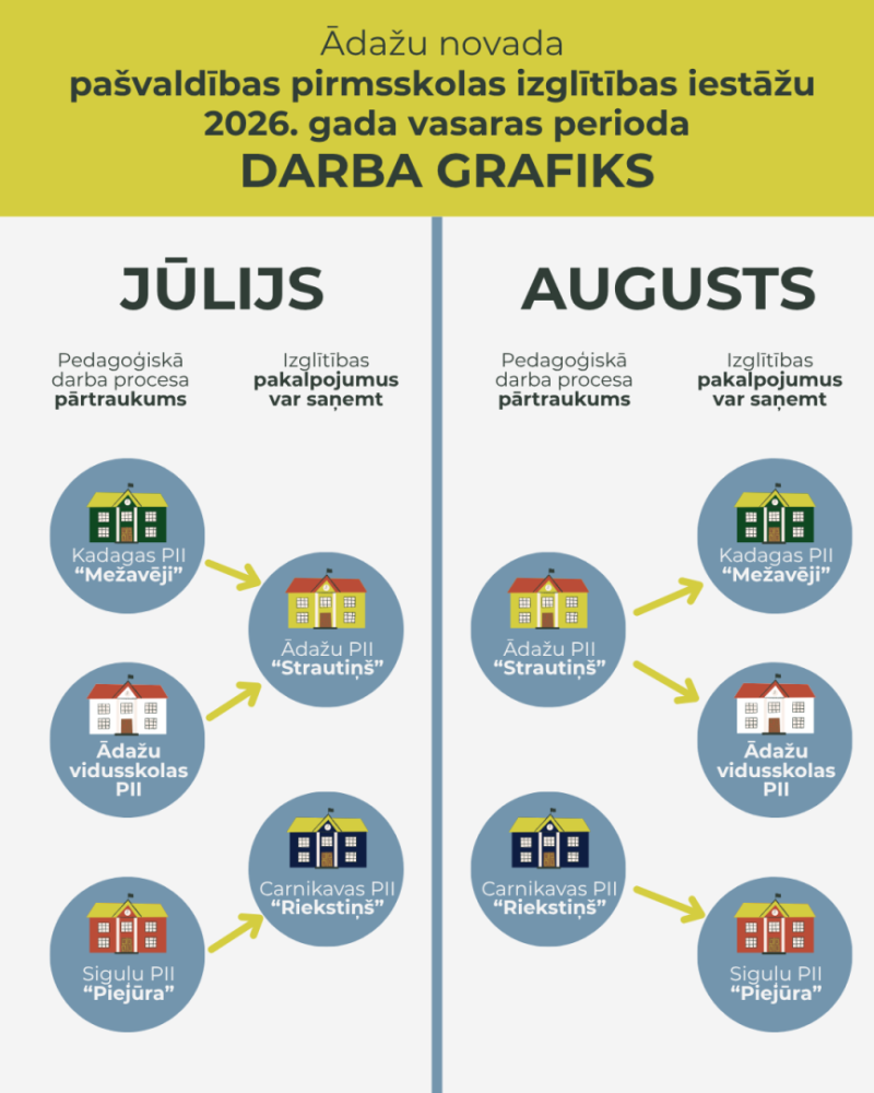 vasaras darba grafiks bērnudārziem2026