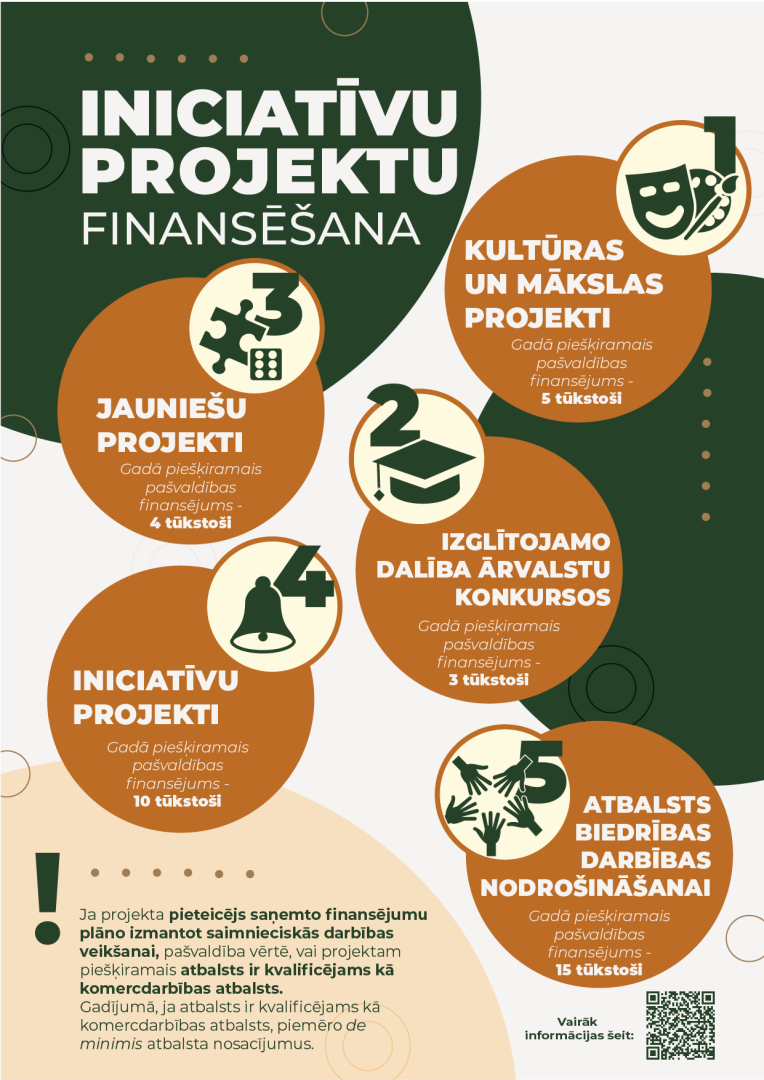 Iniciatīvu projektu finansēšana