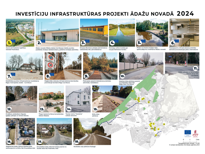 Investīciju projekti 2024. gadā