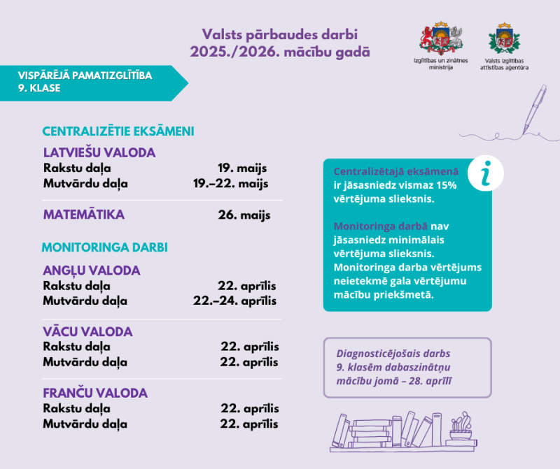pārbaudes darbi - pamatizglītība