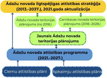 plāni