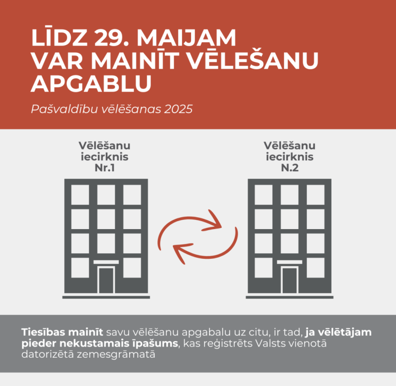 vēlēšanas, apgabala maiņa