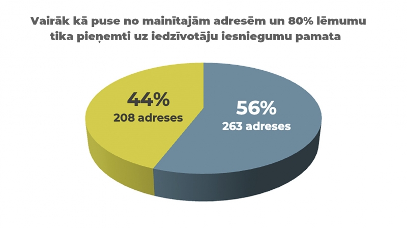 2023. gadā turpināsies adrešu sakārtošana novada ciemos