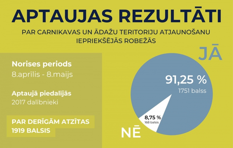 apt rezult Carnikava