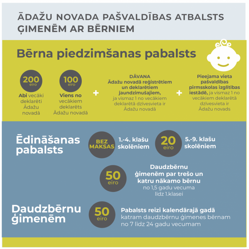Ģimenes ar bērniem