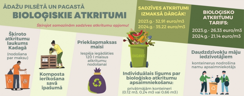 bio atkritumi, Ādažu pilsēta, pagasts