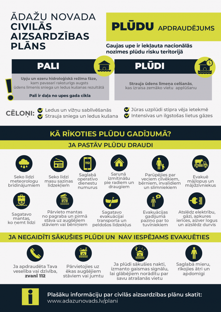 Plūdu apdraudējums