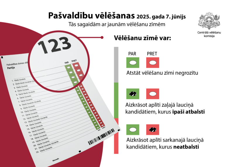 vēlēšanu zīme, jauna