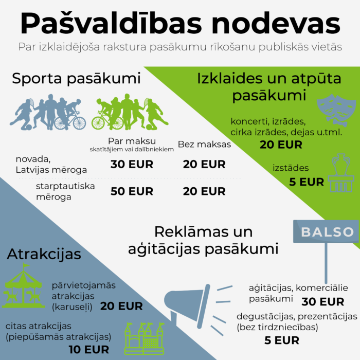 plakāts