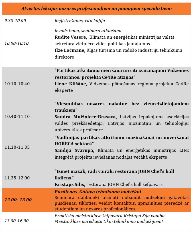 seminārs par ēdināšanas atkritumiem - programma