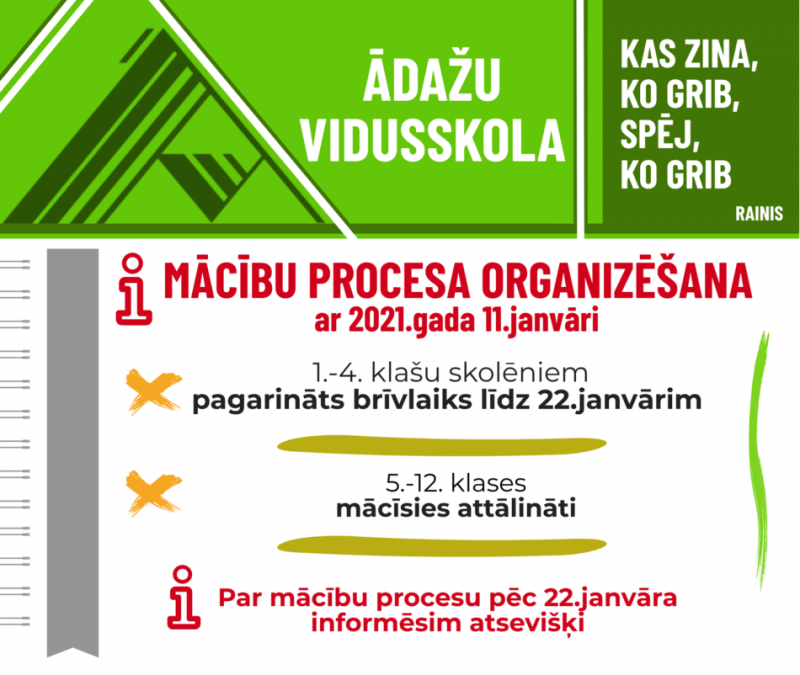 Mācību procesa organizēšana