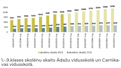 1.-9klase D variant