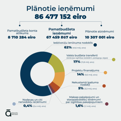 2026ieņēmumi