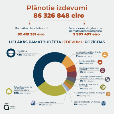 2026izdevumi