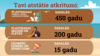 neguli atkritumos - statistika