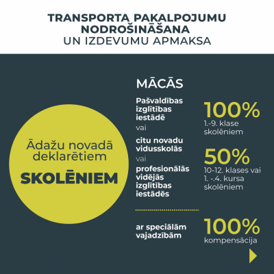 skolēniem transp1