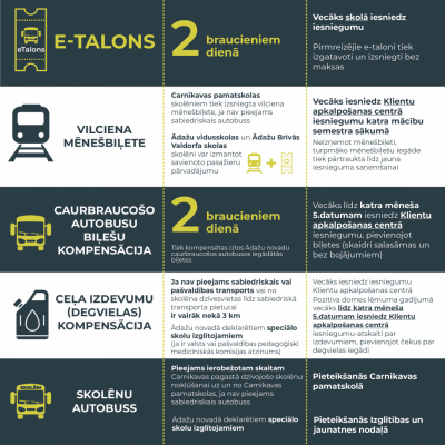 skolēniem transp2