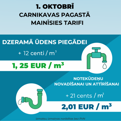 ūdens tarifi 01.10.2023.