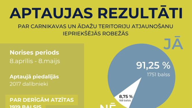apt rezult Carnikava