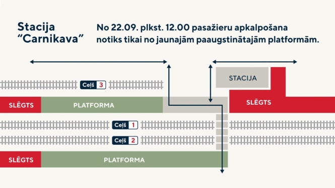 Stacijas "Carnikava" platformas shēma
