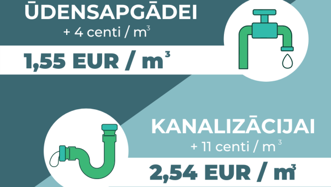 tarifi Carnikava