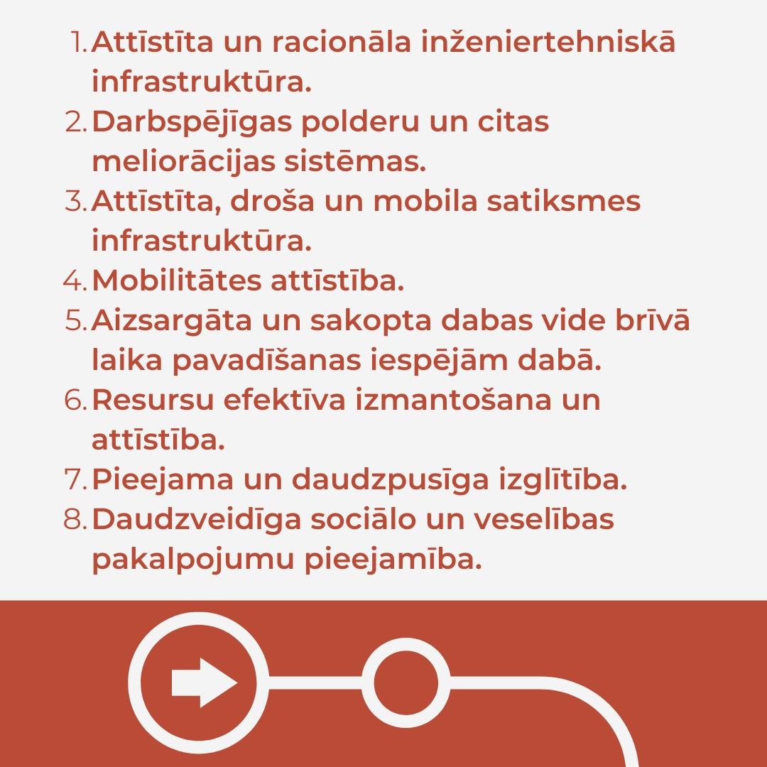 Attīstības programmas Rīcības un investīciju plāns, infografika