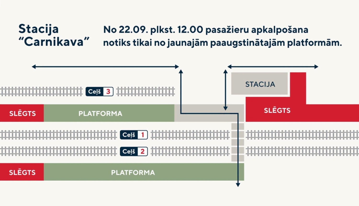 Stacijas "Carnikava" platformas shēma