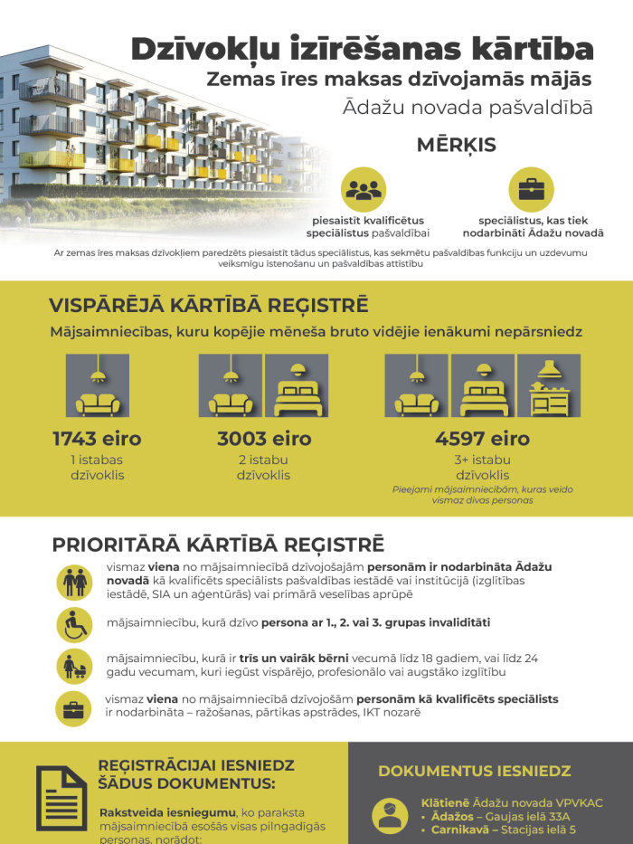 Zemas ires dzivokli