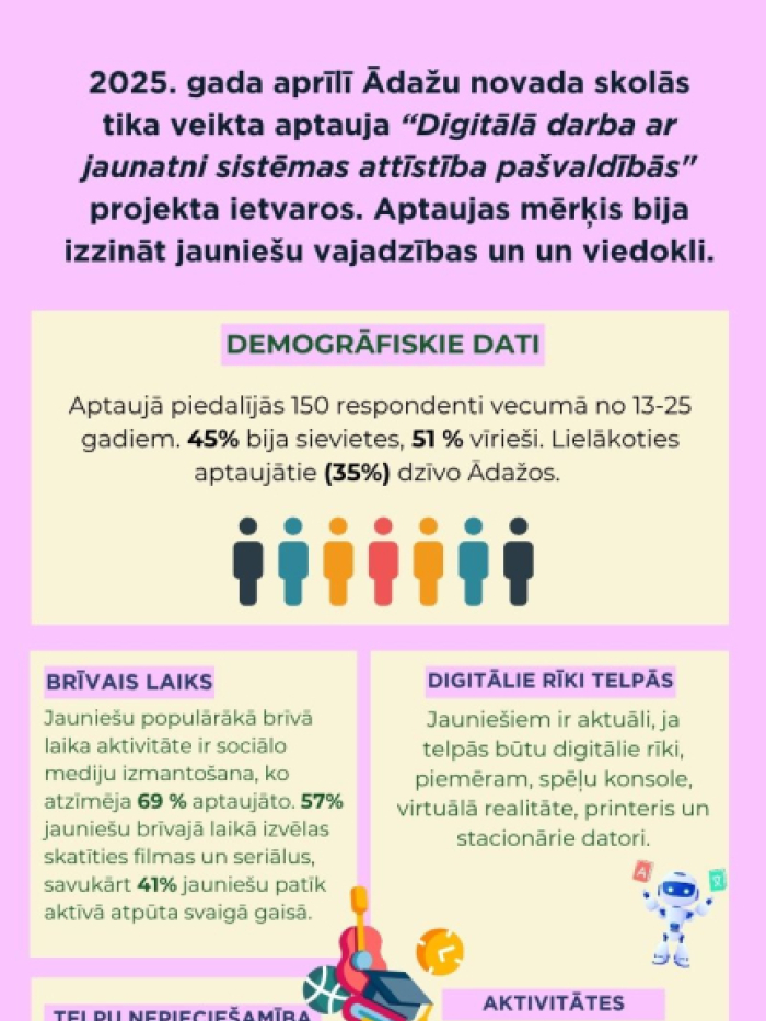 jaunieši - 2025