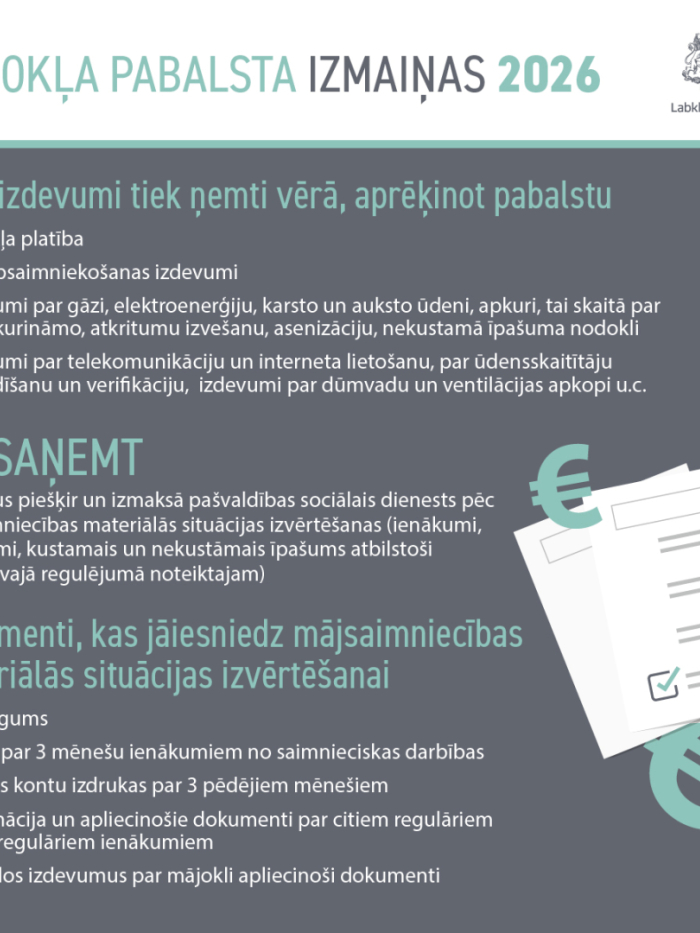 Mājokļu pabalsta izmaiņas 2026 - 2