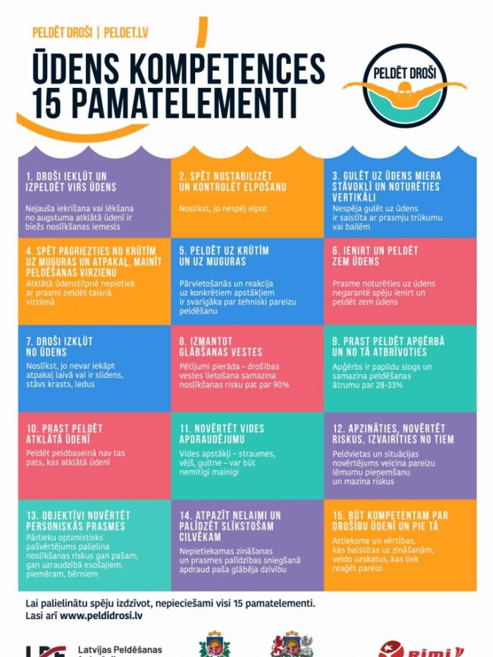 Peldēt droši - 15 ūdens kompetences pamatelementi