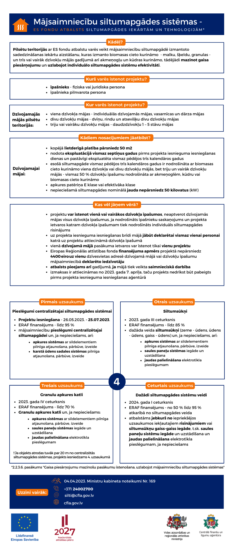 infografika par Eiropas Savienības atbalstu siltumsūkņa uzstādīšanai mājsaimniecībās
