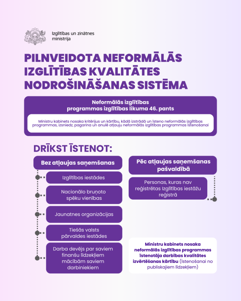 izglītības kvalitātes nodrošināšanas sistēma