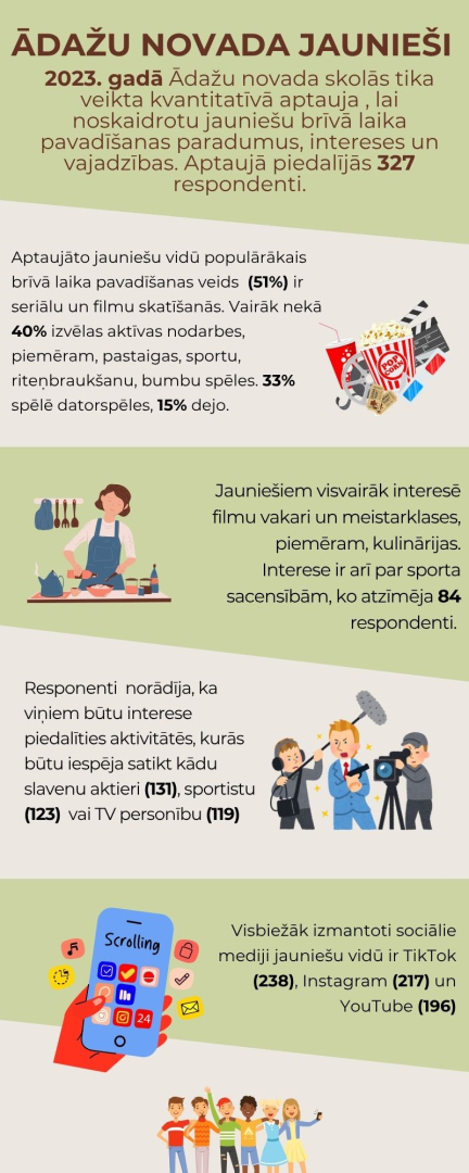 jaunieši - 2023