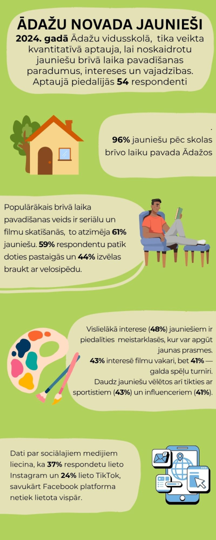 jaunieši - 2024
