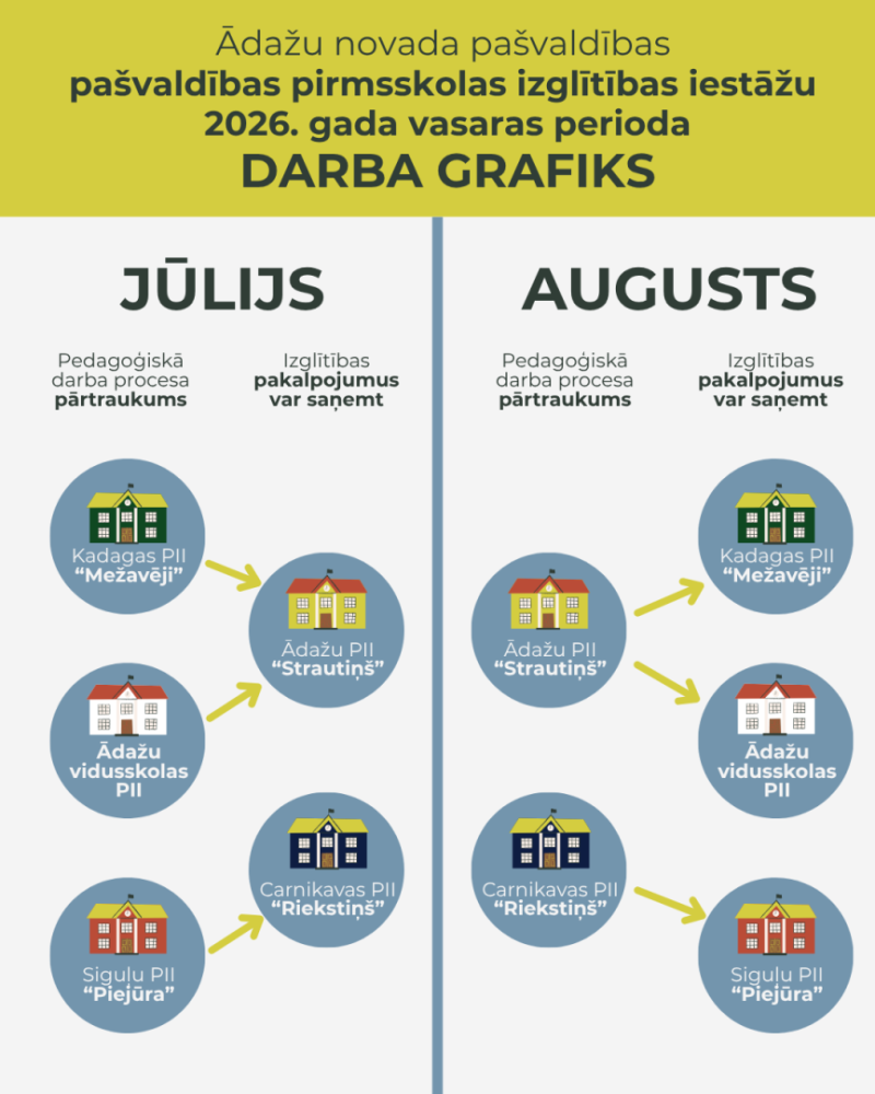 darba grafiks vizuālis ar bērnudārzu maiņu_PII_vasara2026