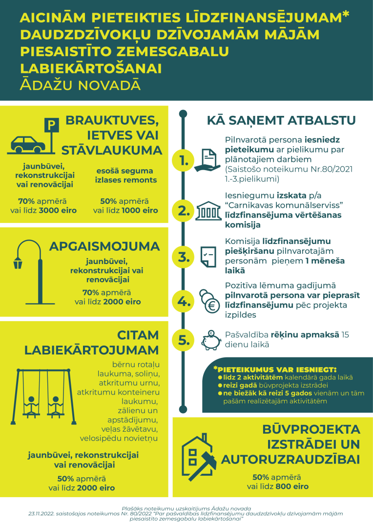 līdzfinansējums dzīv māju pagalmiem_2025