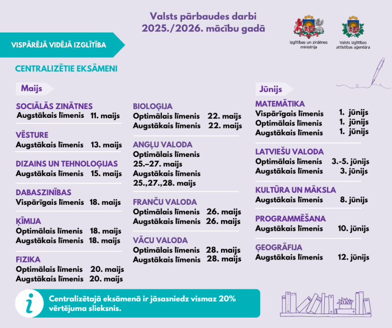 pārbaudes darbi - vidējā izglītība