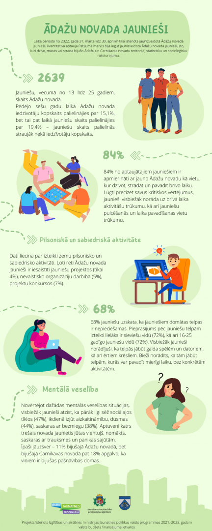 Infografika_jaunieši