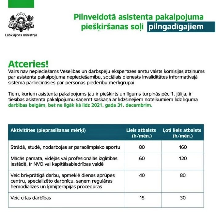 asistents infografika