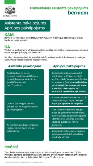 asistents infografika