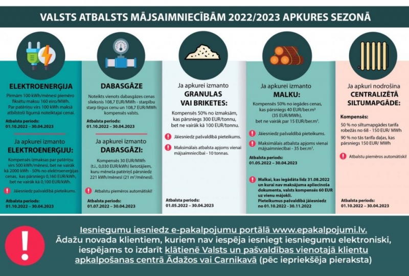 Valsts atbalsts 2022.-2023. mājsaimniecībām