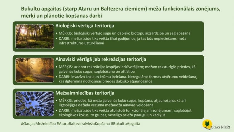 Bukultu apgaitas