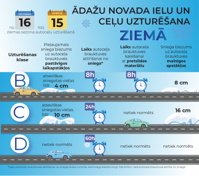 Kā notiek pašvaldības ielu un ceļu uzturēšana ziemā?