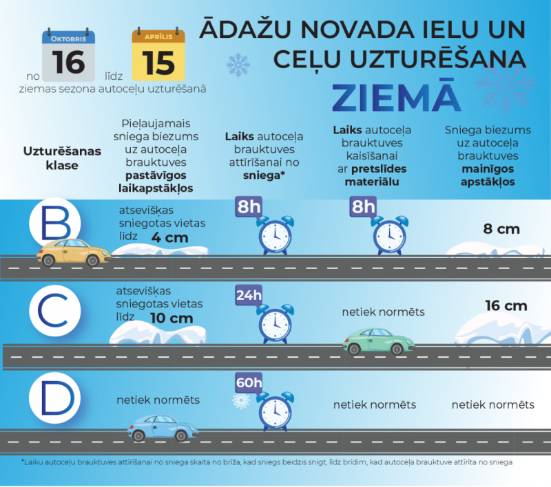 ceļu un ielu uzturēšana ziemā