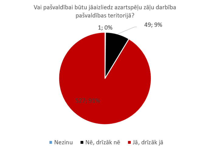grafiks