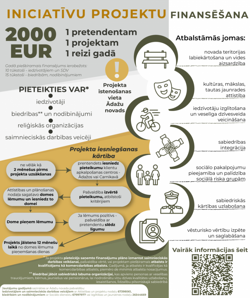 Iespēja īstenot savu iniciatīvu ar pašvaldības atbalstu! Stājies spēkā jauns nolikums par iniciatīvu projektu finansēšanas kārtību Ādažu novada pašvaldībā