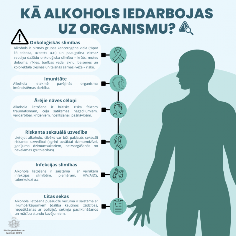 alkohola ietekme