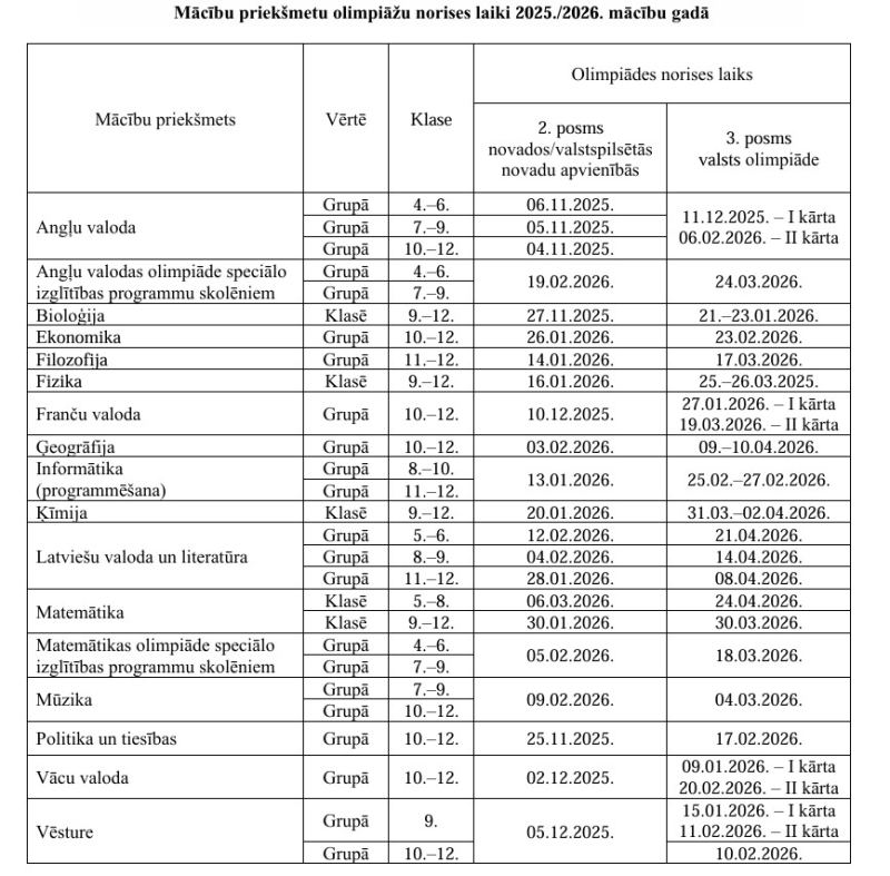 olimpiades 2025/26mg