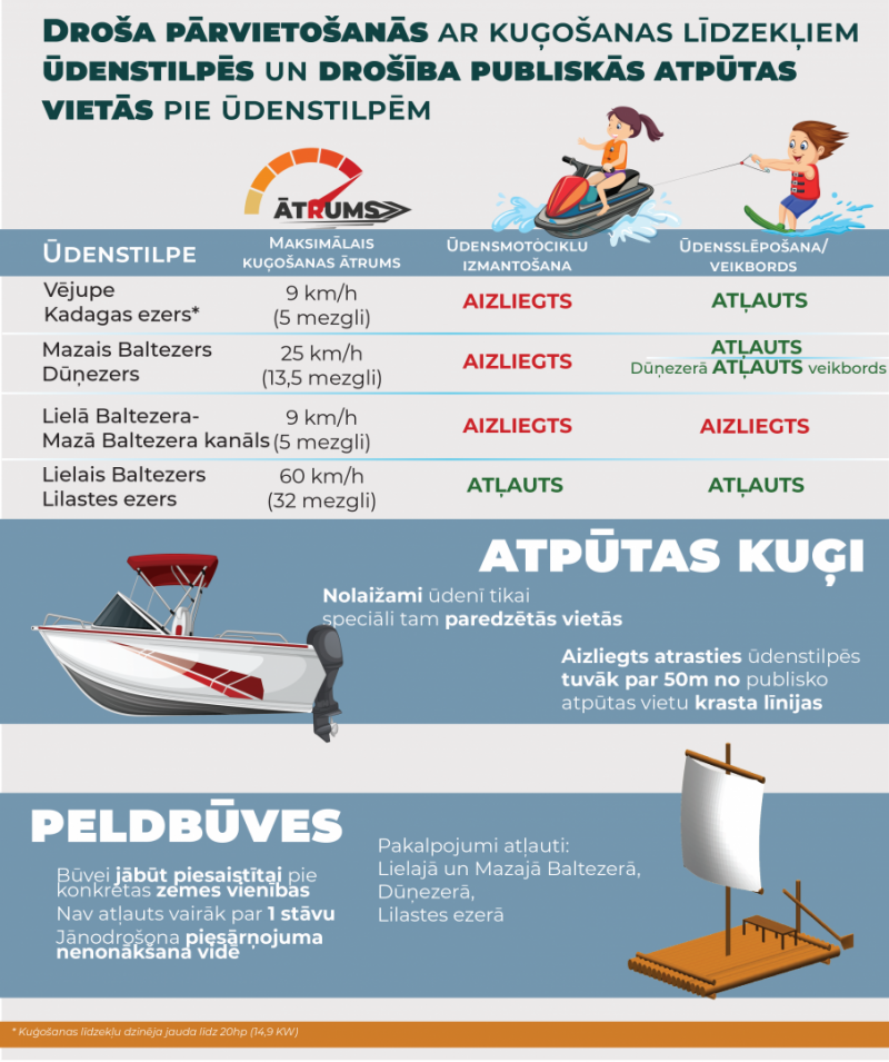 informatīvs plakāts par drošu pārvietošanās ar kuģošanas transportlīdzekļiem ūdenstilpēs